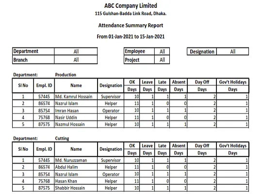 Sample attendance summary report grouped by department