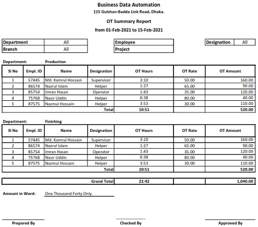 Sample overtime summary report with OT hours, rate and amount